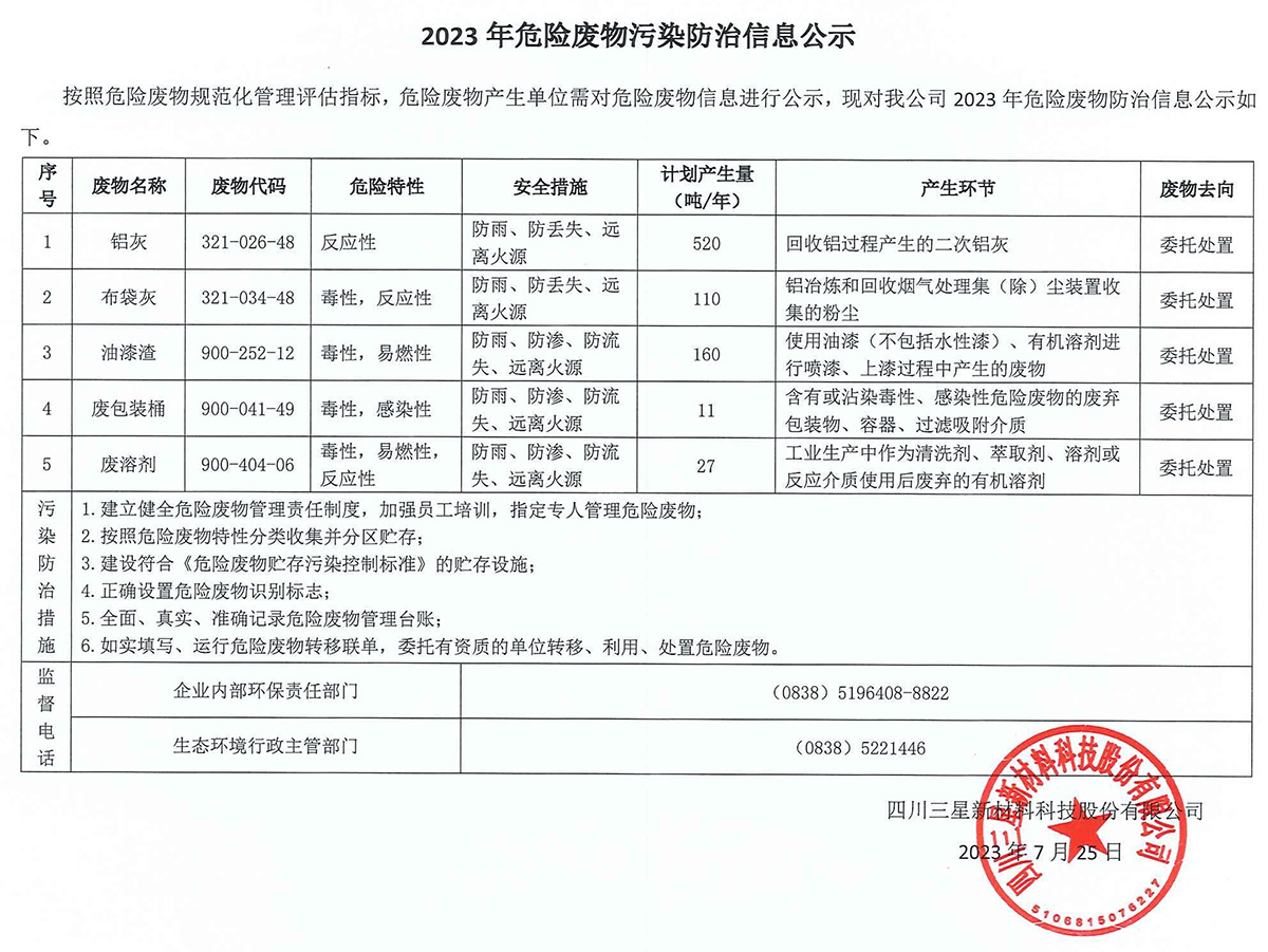 2023年危险废物污染防治信息公示